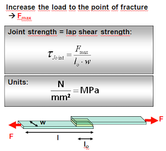 6.5.1 Leap shear test - Leitfaden / Kleben